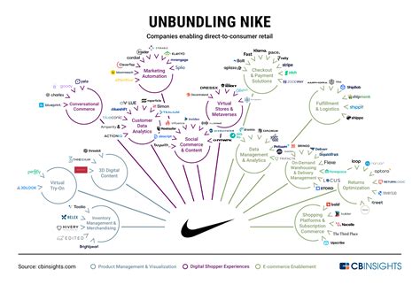 nike distribution network